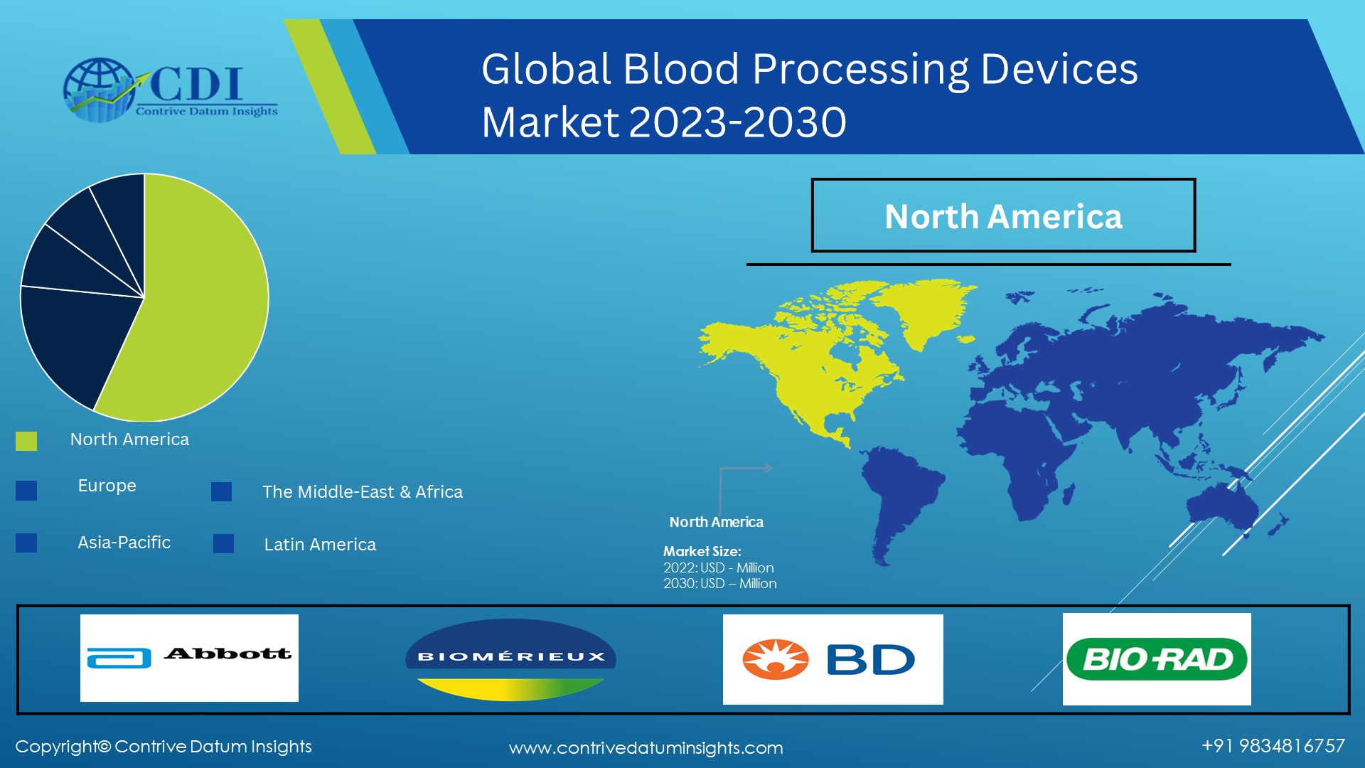 Blood Processing Devices market Regional